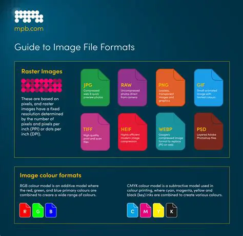 Support for Popular Image File Formats
