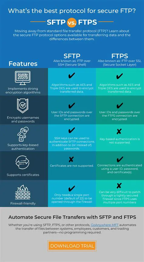 Support for SFTP and FTP Protocols