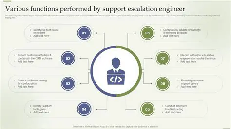 Support for various functions