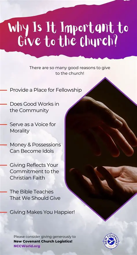 Support from the church community