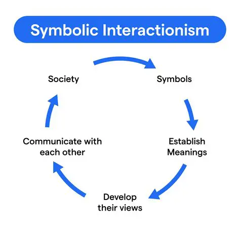 Symbolic Expression of Power