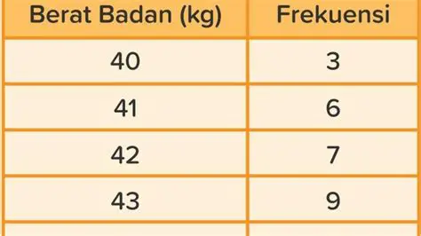 Tabel Data Pesawat Sederhana