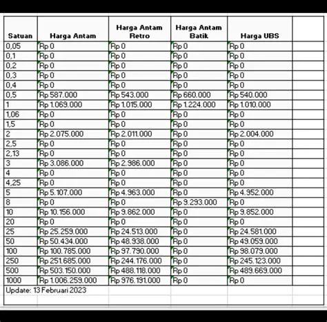 Tabel Harga Jual dan Berat