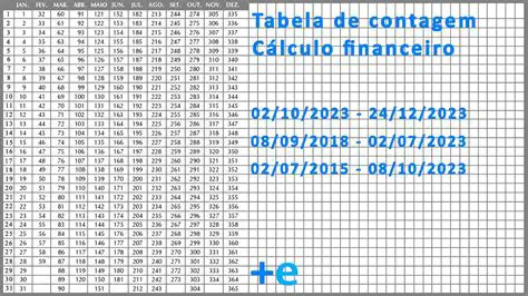 Tabela de Contagem de Anos