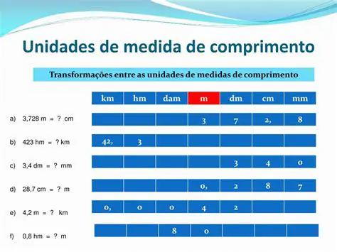 Tabela de Unidades de Medida