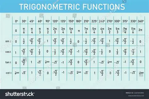 Table of trigonometric functions
