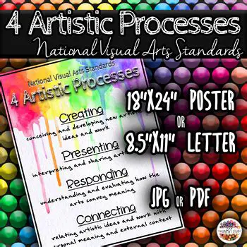 Technologies and the National Visual Arts Standards