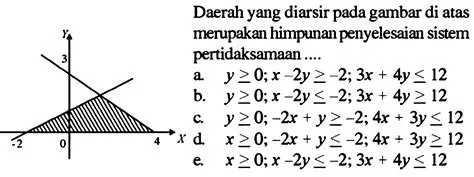 Tentukan Daerah Himpunan Penyelesaian