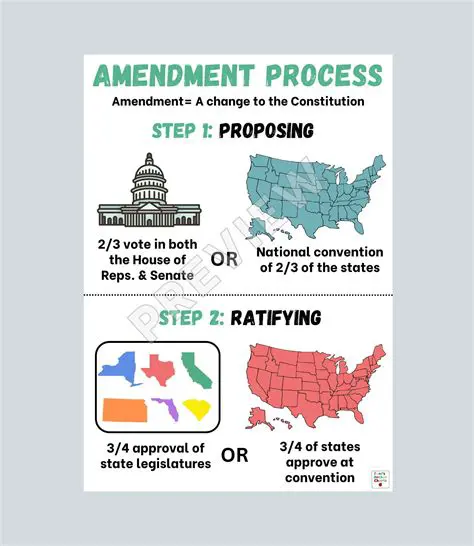 The amendment process is a conversation starter