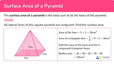 The Area of the Base of the Pyramid