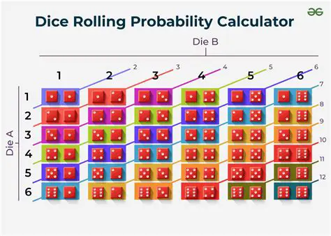 The Basics of a Single Die Roll