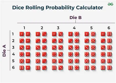 The Basics of Dice Throwing