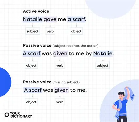 The Benefits of Passive Voice in Mathematics