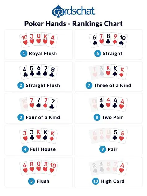 The Benefits of Playing on Cruel Poker