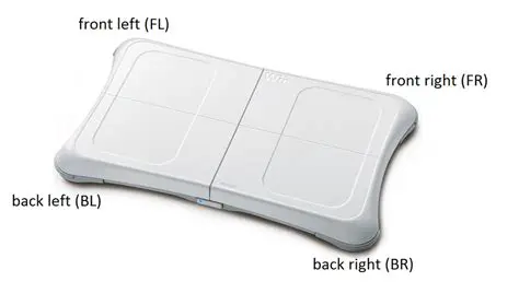 The Benefits of Using the Wii Balance Board in Healthcare and Fitness