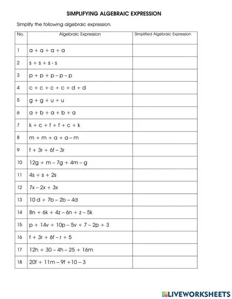 The Challenge of Simplifying Algebraic Expressions