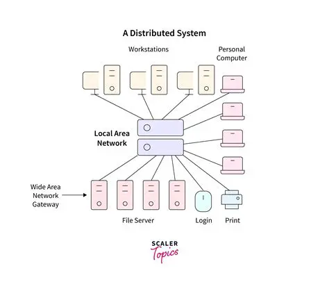 The Challenges of LAN File Search