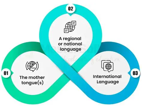 The Challenges of Multilingual Resource Management