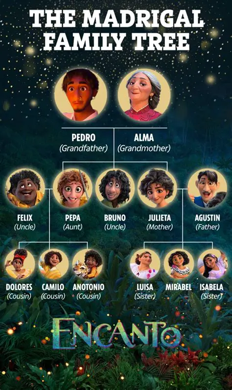 The Characteristics of a Madrigal