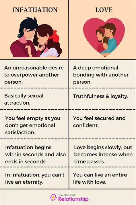The Characteristics of Infatuation and Nonlove