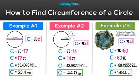 The Circumference of a Circle