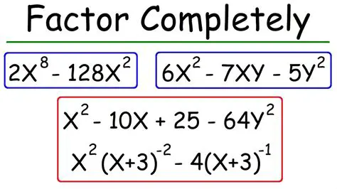 The Concept of Factored Form