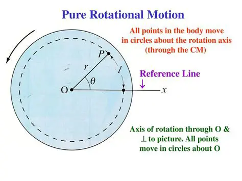 The Concept of Pure Rotational Motion