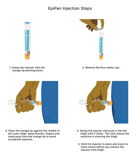 The Correct Location for Epinephrine Administration