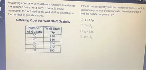 The Cost of Wait Staff as a Function of the Number of Guests Served