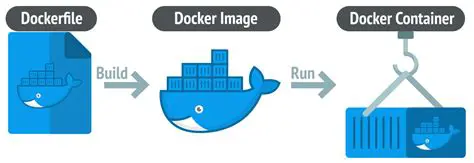 The Current State of Docker Container Management