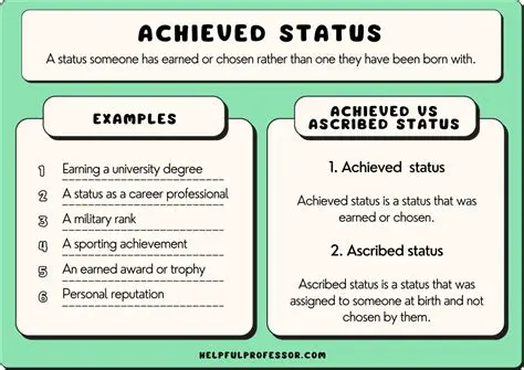The Current State of Statuses
