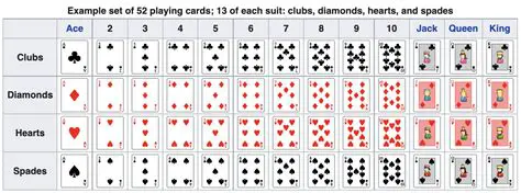 The distribution of the cards