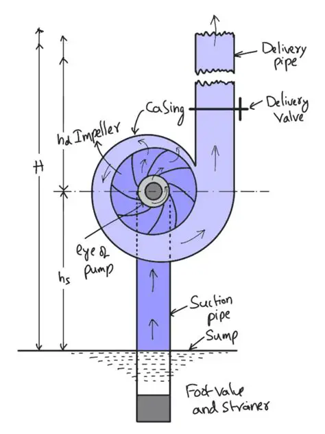 The Effect of Bearing Types on the Vibration Behavior of Centrifugal Pumps