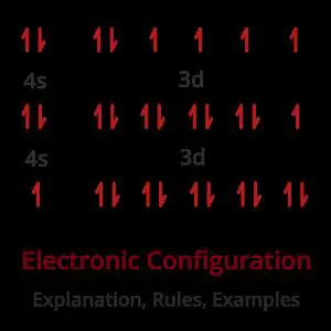 The Effect of Electron Configuration on Reactivity