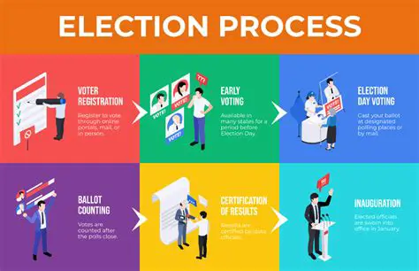 The Election Process and Internal Efficiency