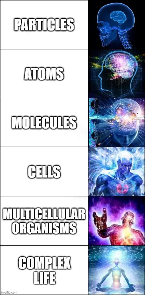 The Emergence of Complex Atoms