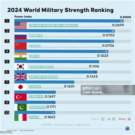 The emphasis on military strength