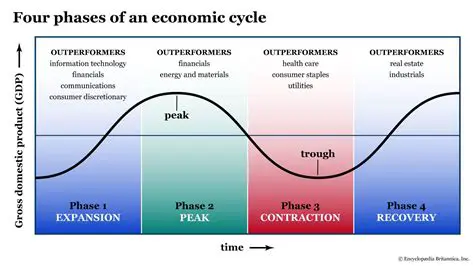 The Five Stages of a Recession