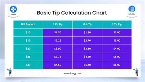 The Function of Tip for Wait Staff