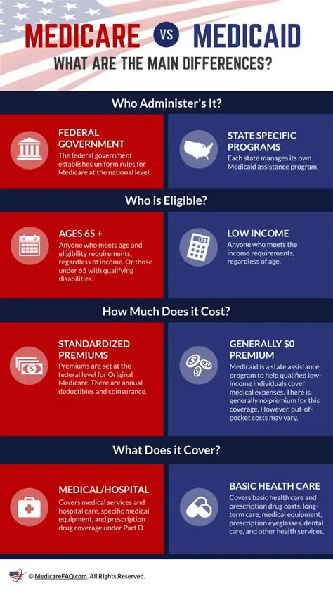 The Goals of Medicare and Medicaid