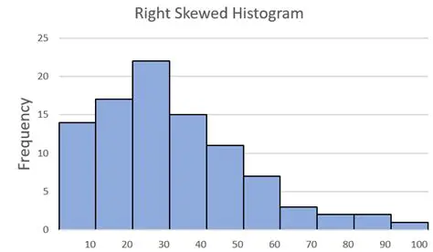 The Histogram on the Right