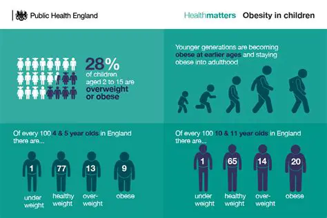 The Home Environment and Obesity