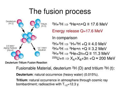 The Hydrogen Fusion Process