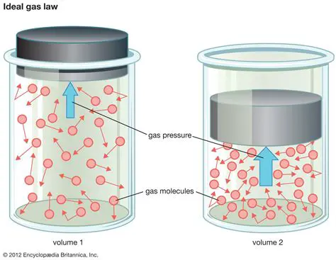 The Ideal Gas Law and Mole Fractions