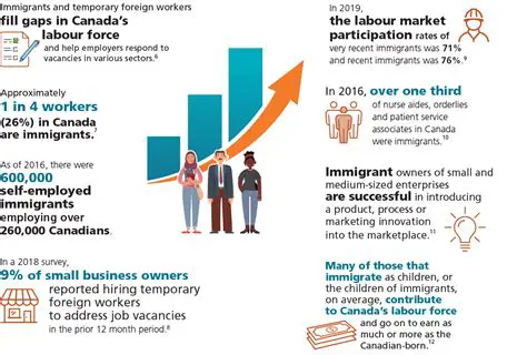 The impact of immigration policy on communities