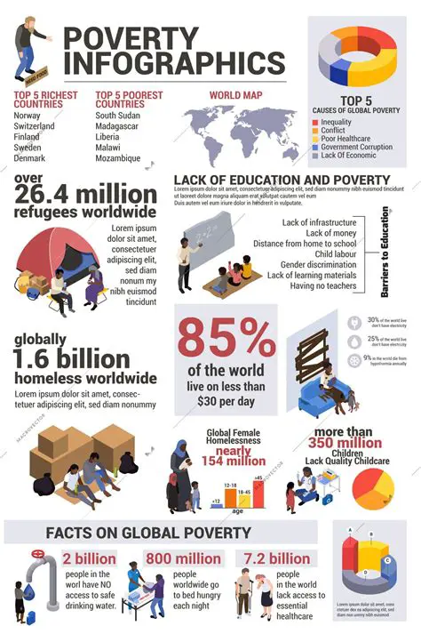 The Impact of Poverty on Characters and Society