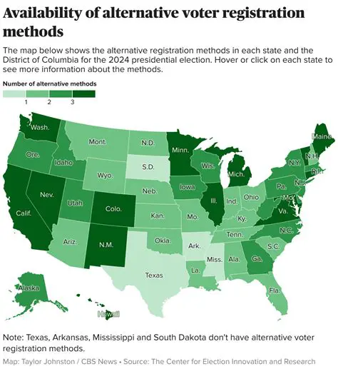 The Impact of Voter Registration Restrictions