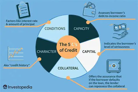 The Importance of 5C Analysis in Credit Granting