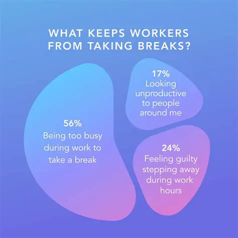 The Importance of a Mental Break