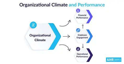 The Importance of a Positive Organizational Climate